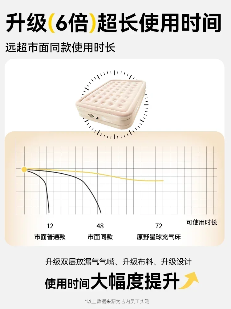 싱글 사이즈 에어매트 야외 캠핑 피크닉 텐트 바닥 매트 - Outdoor Camping Beds For Sale 리뷰 및 가격